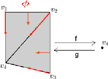 Figure 3 for A Tool for Integer Homology Computation: Lambda-At Model