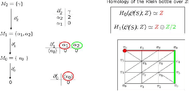 Figure 4 for A Tool for Integer Homology Computation: Lambda-At Model
