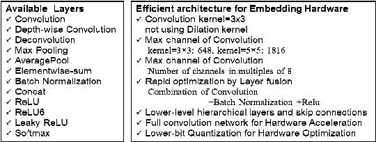 Figure 2 for Rethinking Deconvolution for 2D Human Pose Estimation Light yet Accurate Model for Real-time Edge Computing