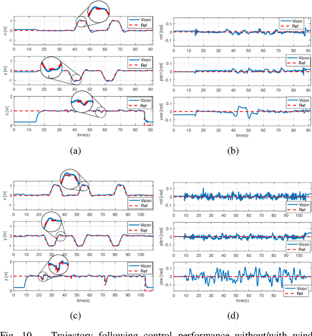 Figure 2 for Dynamic System Identification, and Control for a cost effective open-source VTOL MAV