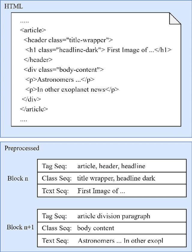 Figure 3 for Boilerplate Detection via Semantic Classification of TextBlocks