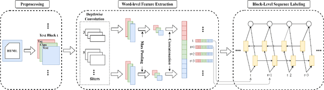 Figure 4 for Boilerplate Detection via Semantic Classification of TextBlocks