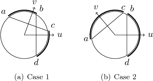 Figure 2 for Testing Halfspaces over Rotation-Invariant Distributions