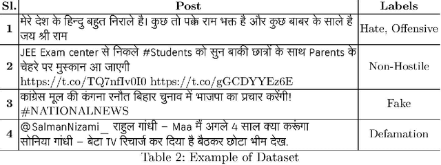 Figure 2 for Coarse and Fine-Grained Hostility Detection in Hindi Posts using Fine Tuned Multilingual Embeddings