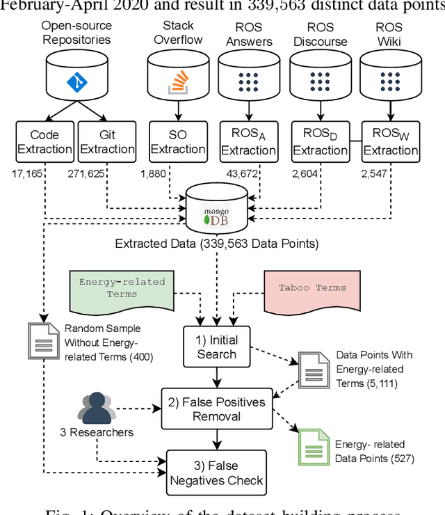 Figure 1 for Mining Energy-Related Practices in Robotics Software