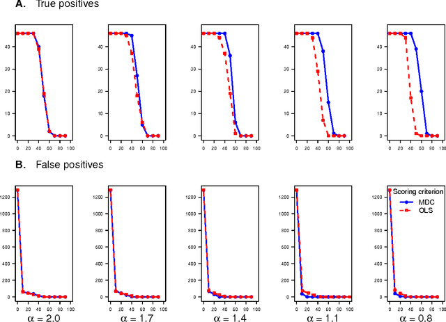 Figure 3 for Stable Graphical Models