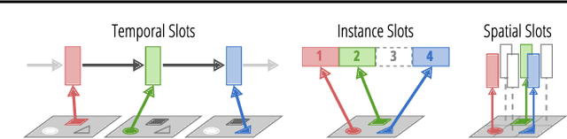 Figure 1 for A Perspective on Objects and Systematic Generalization in Model-Based RL