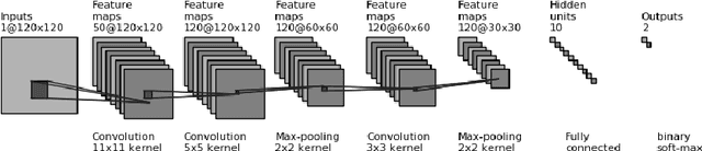 Figure 1 for A Deep Convolutional Neural Network for Lung Cancer Diagnostic