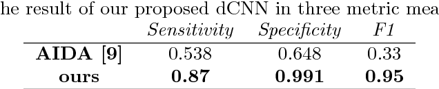 Figure 2 for A Deep Convolutional Neural Network for Lung Cancer Diagnostic