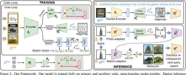 Figure 3 for Sketch3T: Test-Time Training for Zero-Shot SBIR