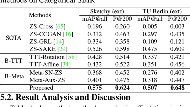 Figure 2 for Sketch3T: Test-Time Training for Zero-Shot SBIR