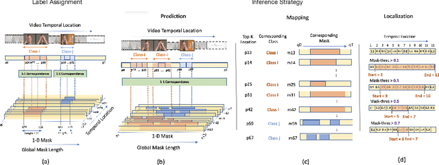 Figure 4 for Temporal Action Detection with Global Segmentation Mask Learning