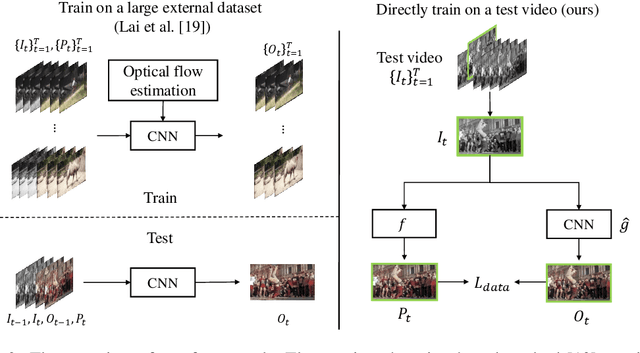 Figure 3 for Blind Video Temporal Consistency via Deep Video Prior
