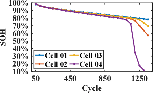 Figure 1 for Transfer Learning and Vision Transformer based State-of-Health prediction of Lithium-Ion Batteries