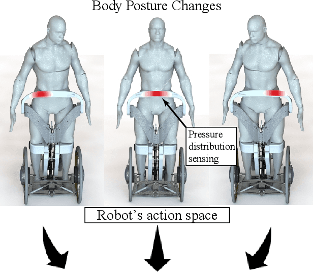 Figure 1 for Control Interface for Hands-free Navigation of Standing Mobility Vehicles based on Upper-Body Natural Movements