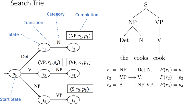Figure 1 for A generalized parsing framework for Abstract Grammars