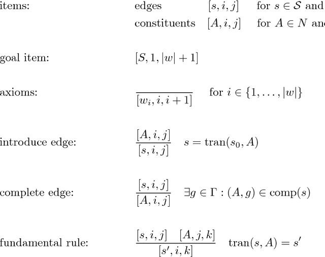 Figure 3 for A generalized parsing framework for Abstract Grammars