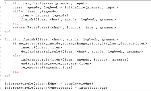 Figure 4 for A generalized parsing framework for Abstract Grammars