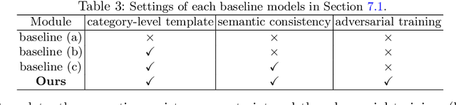 Figure 3 for Self-supervised Single-view 3D Reconstruction via Semantic Consistency