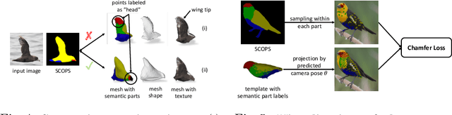 Figure 4 for Self-supervised Single-view 3D Reconstruction via Semantic Consistency