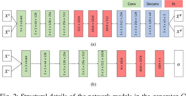 Figure 2 for Unsupervised Pixel-level Road Defect Detection via Adversarial Image-to-Frequency Transform