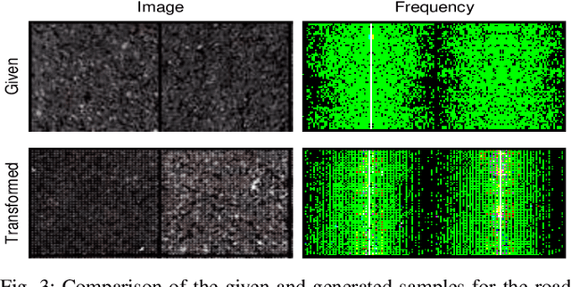 Figure 3 for Unsupervised Pixel-level Road Defect Detection via Adversarial Image-to-Frequency Transform