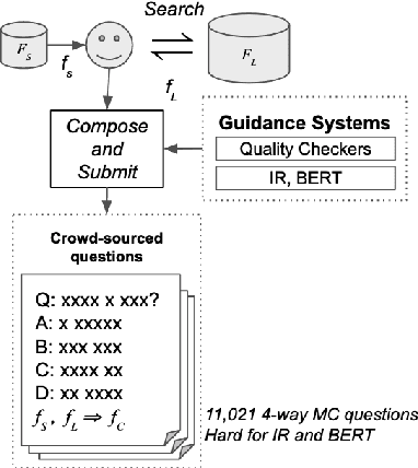 Figure 3 for QASC: A Dataset for Question Answering via Sentence Composition