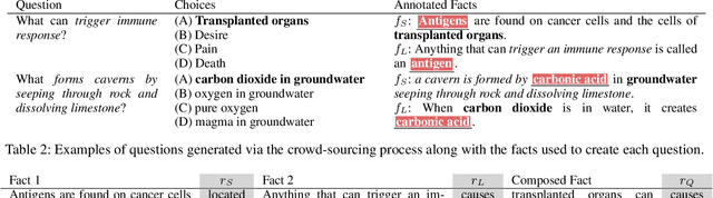 Figure 4 for QASC: A Dataset for Question Answering via Sentence Composition