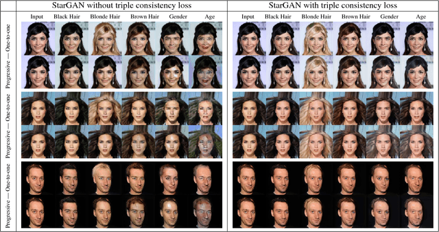 Figure 4 for Triple consistency loss for pairing distributions in GAN-based face synthesis