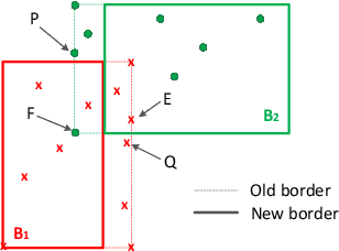 Figure 1 for An improved online learning algorithm for general fuzzy min-max neural network