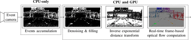 Figure 1 for Real-Time Optical Flow for Vehicular Perception with Low- and High-Resolution Event Cameras