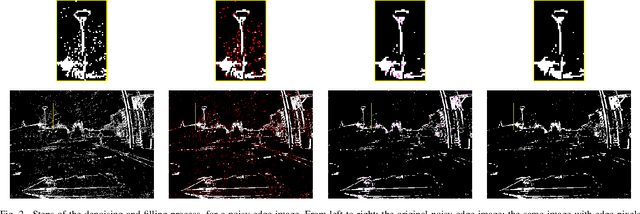 Figure 2 for Real-Time Optical Flow for Vehicular Perception with Low- and High-Resolution Event Cameras