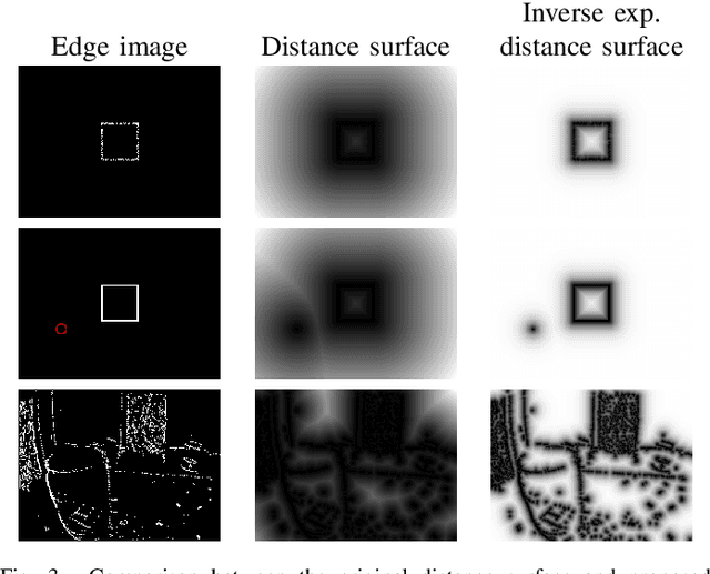 Figure 3 for Real-Time Optical Flow for Vehicular Perception with Low- and High-Resolution Event Cameras