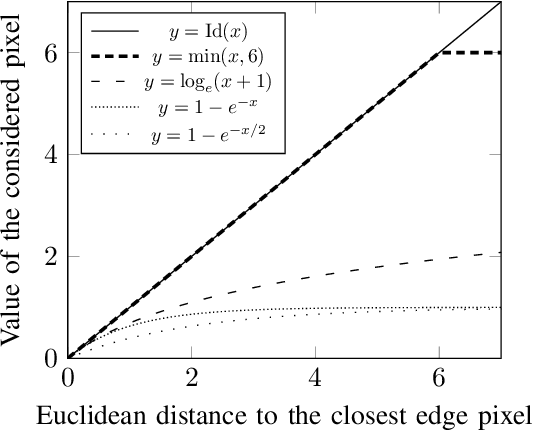 Figure 4 for Real-Time Optical Flow for Vehicular Perception with Low- and High-Resolution Event Cameras