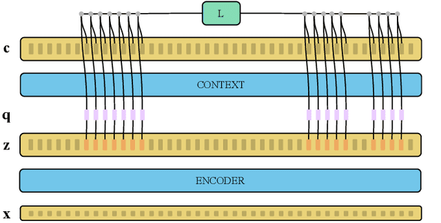 Figure 1 for On Scaling Contrastive Representations for Low-Resource Speech Recognition