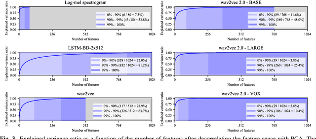 Figure 4 for On Scaling Contrastive Representations for Low-Resource Speech Recognition