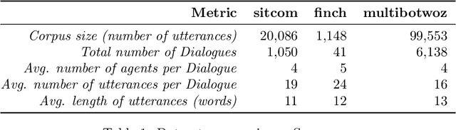 Figure 1 for Learning Multi-Party Turn-Taking Models from Dialogue Logs
