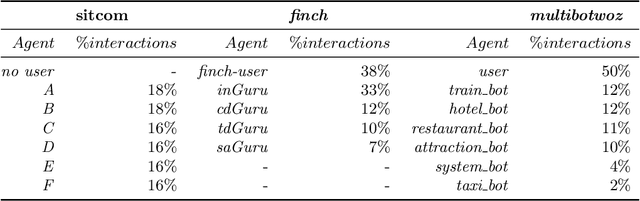 Figure 3 for Learning Multi-Party Turn-Taking Models from Dialogue Logs