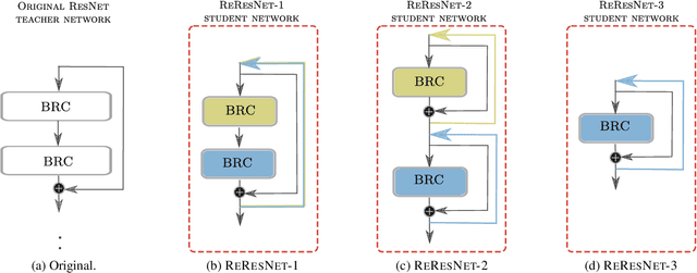 Figure 3 for Recurrent knowledge distillation