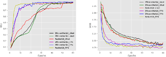 Figure 4 for Ink Marker Segmentation in Histopathology Images Using Deep Learning