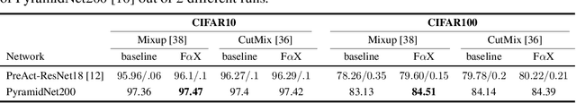 Figure 3 for Focus-and-Expand: Training Guidance Through Gradual Manipulation of Input Features