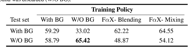 Figure 4 for Focus-and-Expand: Training Guidance Through Gradual Manipulation of Input Features