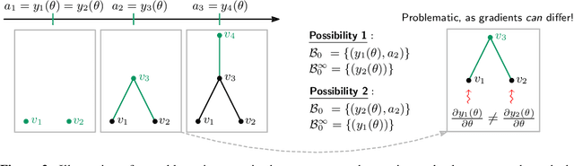 Figure 3 for Graph Filtration Learning