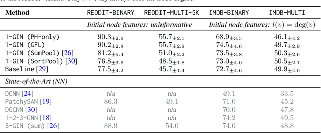 Figure 2 for Graph Filtration Learning