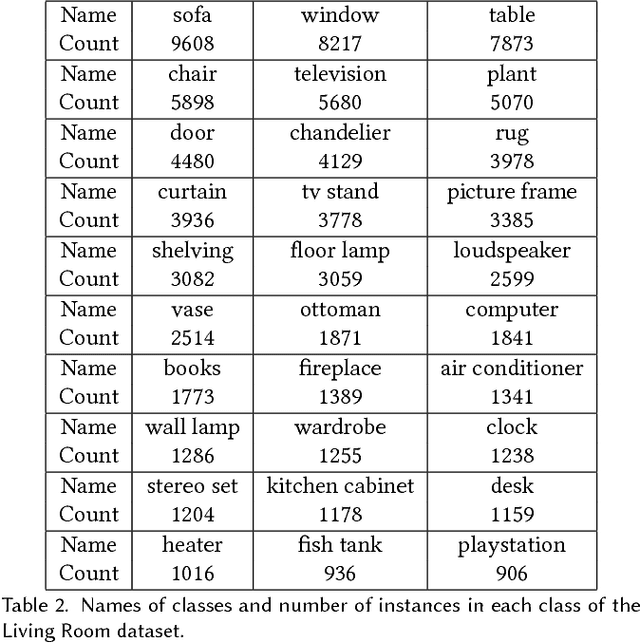 Figure 4 for Deep Generative Modeling for Scene Synthesis via Hybrid Representations