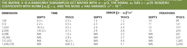 Figure 1 for Convex Optimization for Big Data