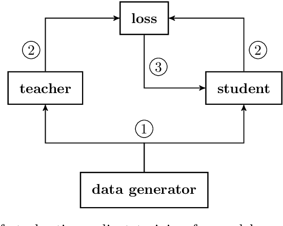 Figure 1 for Distilling Model Knowledge