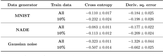 Figure 4 for Distilling Model Knowledge