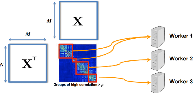 Figure 3 for Strategies and Principles of Distributed Machine Learning on Big Data