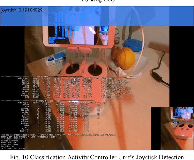 Figure 2 for Live Target Detection with Deep Learning Neural Network and Unmanned Aerial Vehicle on Android Mobile Device